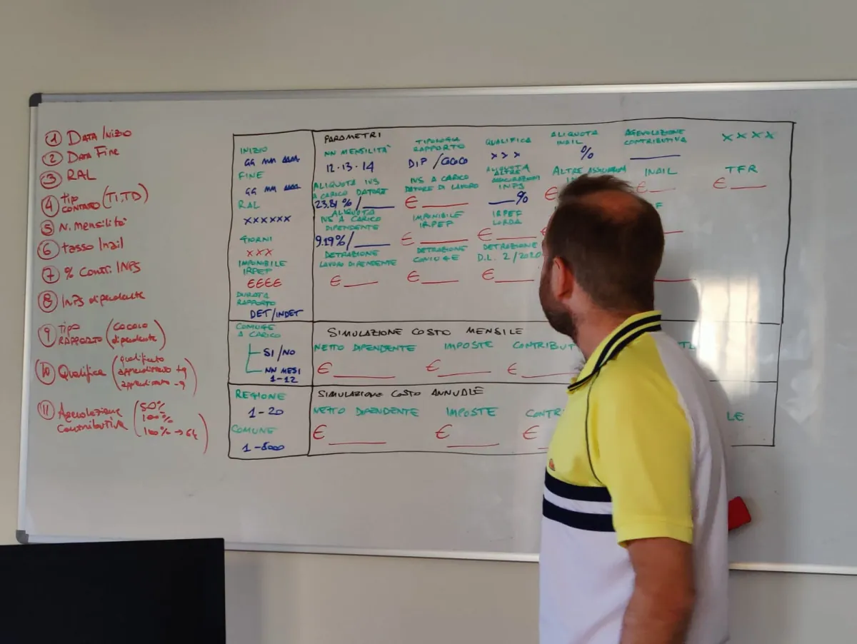 A developer at a whiteboard covered with a colour-coded plan