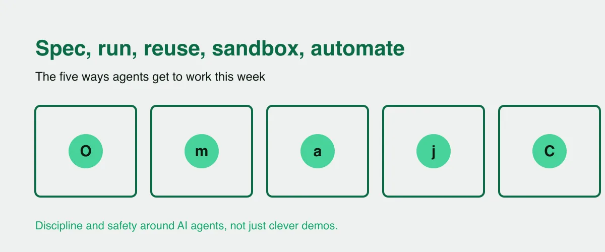 Five green number cards showing the week's picks: build, create, browse, infer, train