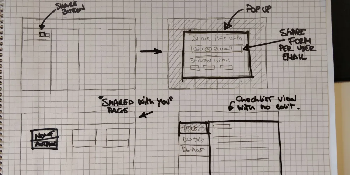 Pencil wireframes on squared paper for sharing a checklist: a share button, a pop-up form and a shared-with-you page