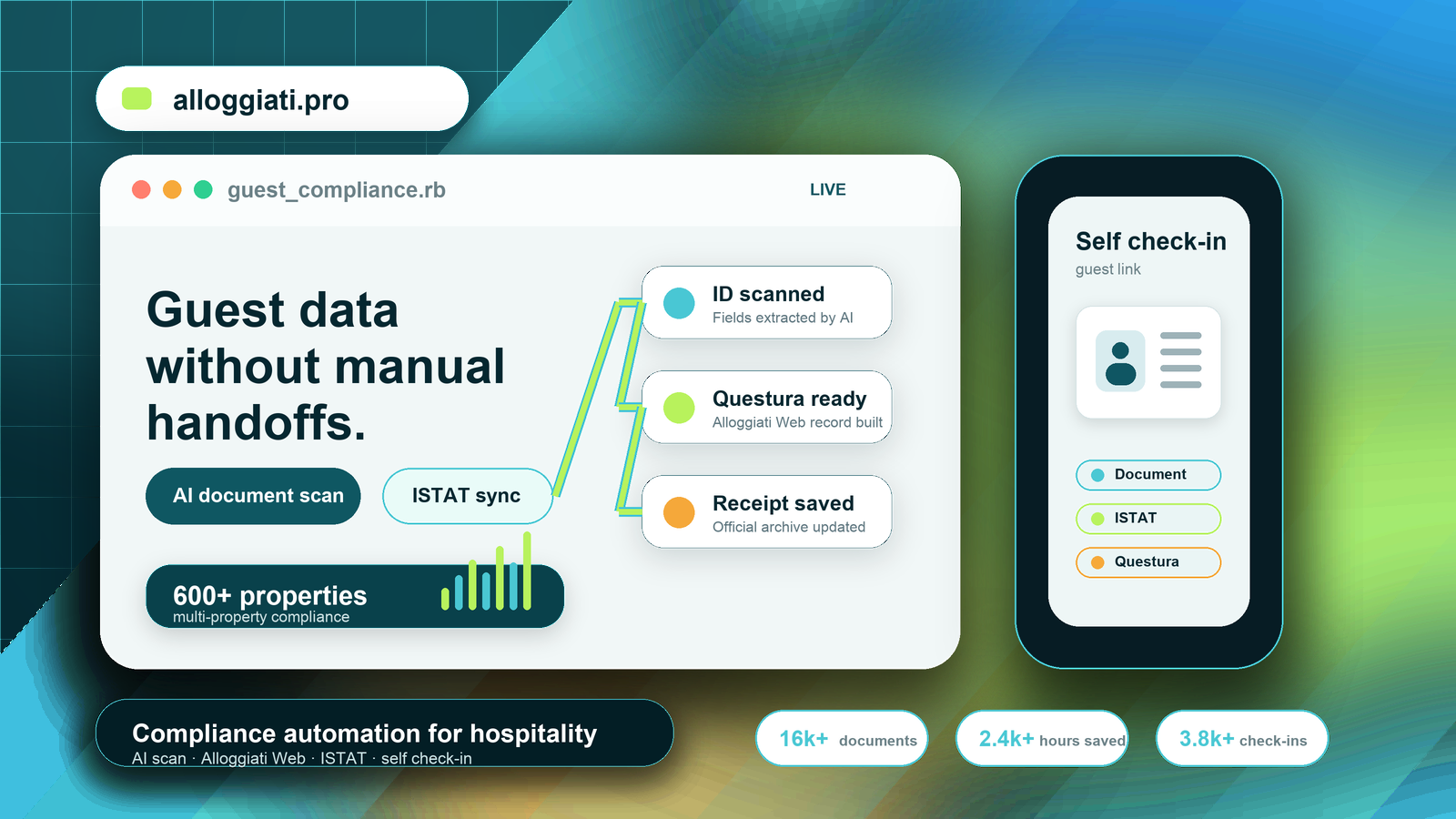 Alloggiati.pro guest compliance automation dashboard
